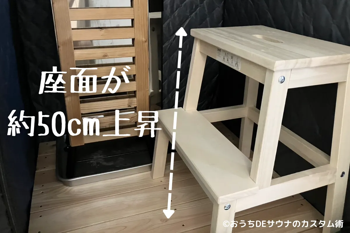 筆者がおうちDEサウナと一緒に使用しているIKEAの椅子は座面の高さがちょうど50cmであることを示す写真